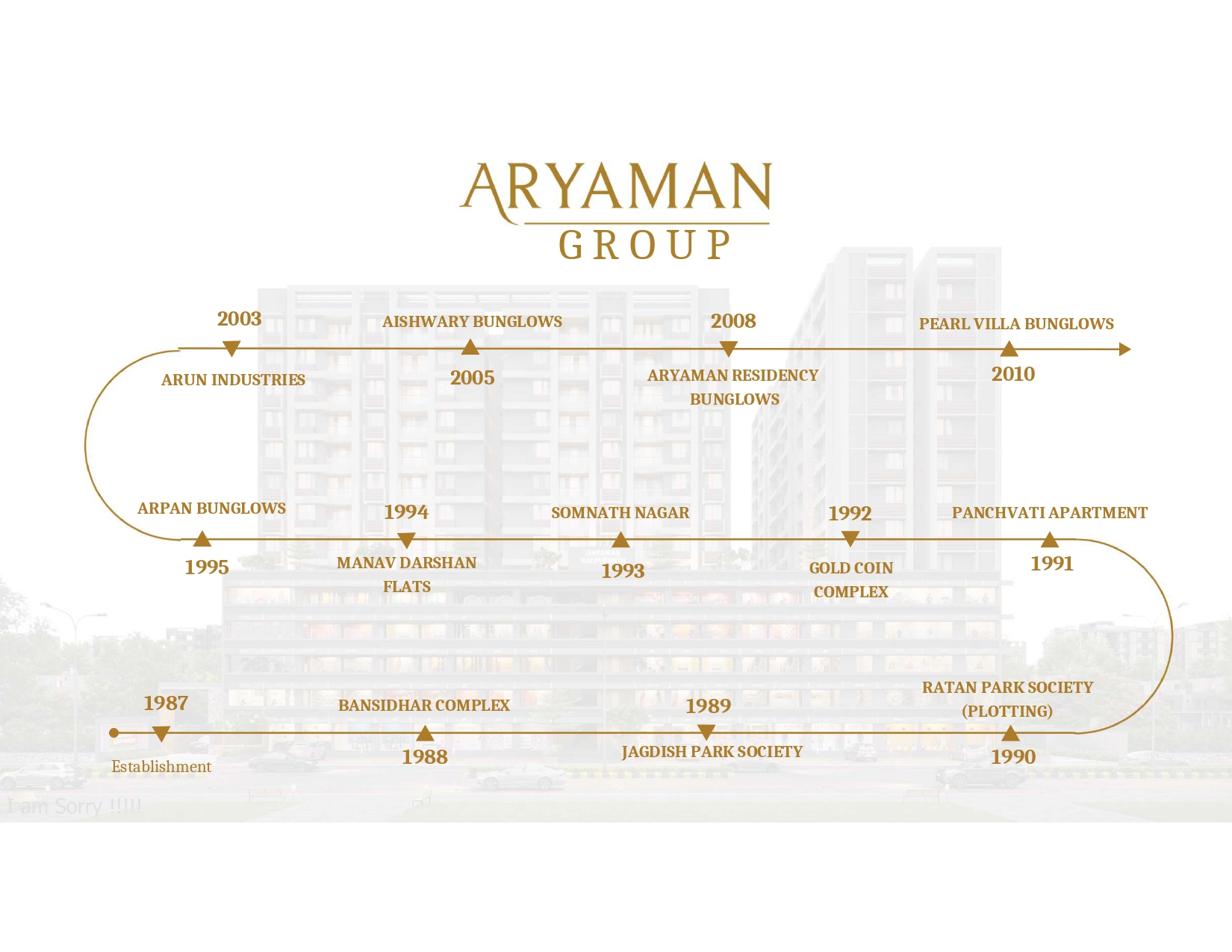 Our journey and growth